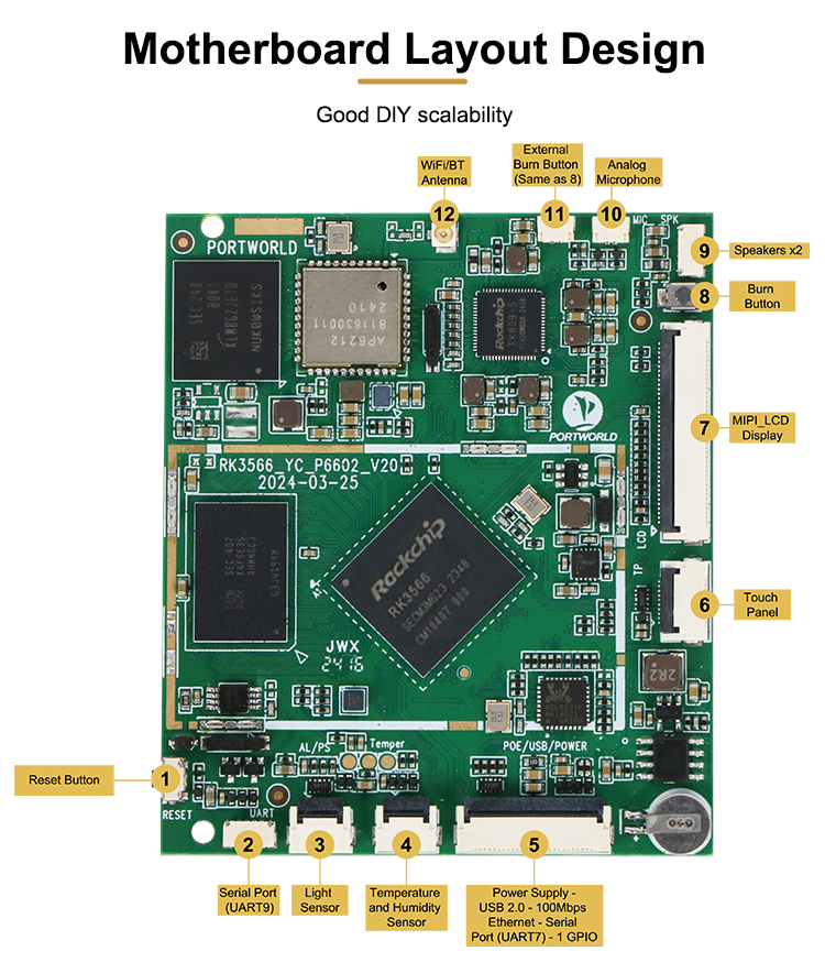YC-P6602 RK3566 NPU AI搭載シングルボー - Smart Home Knx のレビューと価格