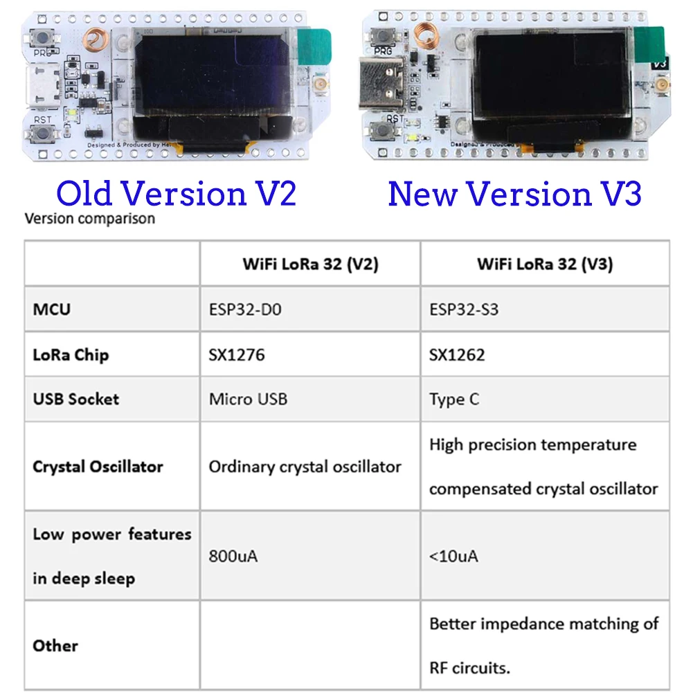 2 個 Heltec LoRa32 V3 868MHz 91 - Smart Home Arduino のレビューと価格