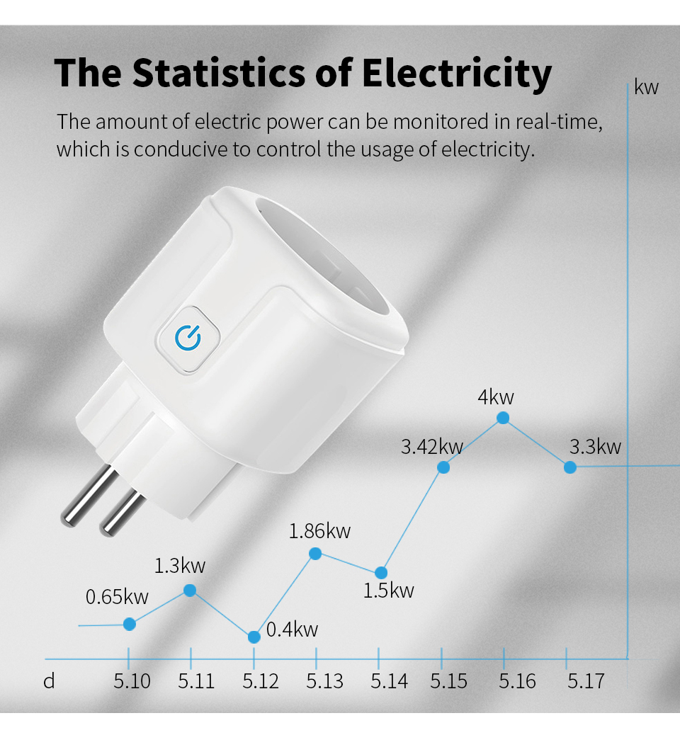 TUYAスマートプラグWiFiソケットEU 16A/20Aに - Smart Outdoor Plug のレビューと価格