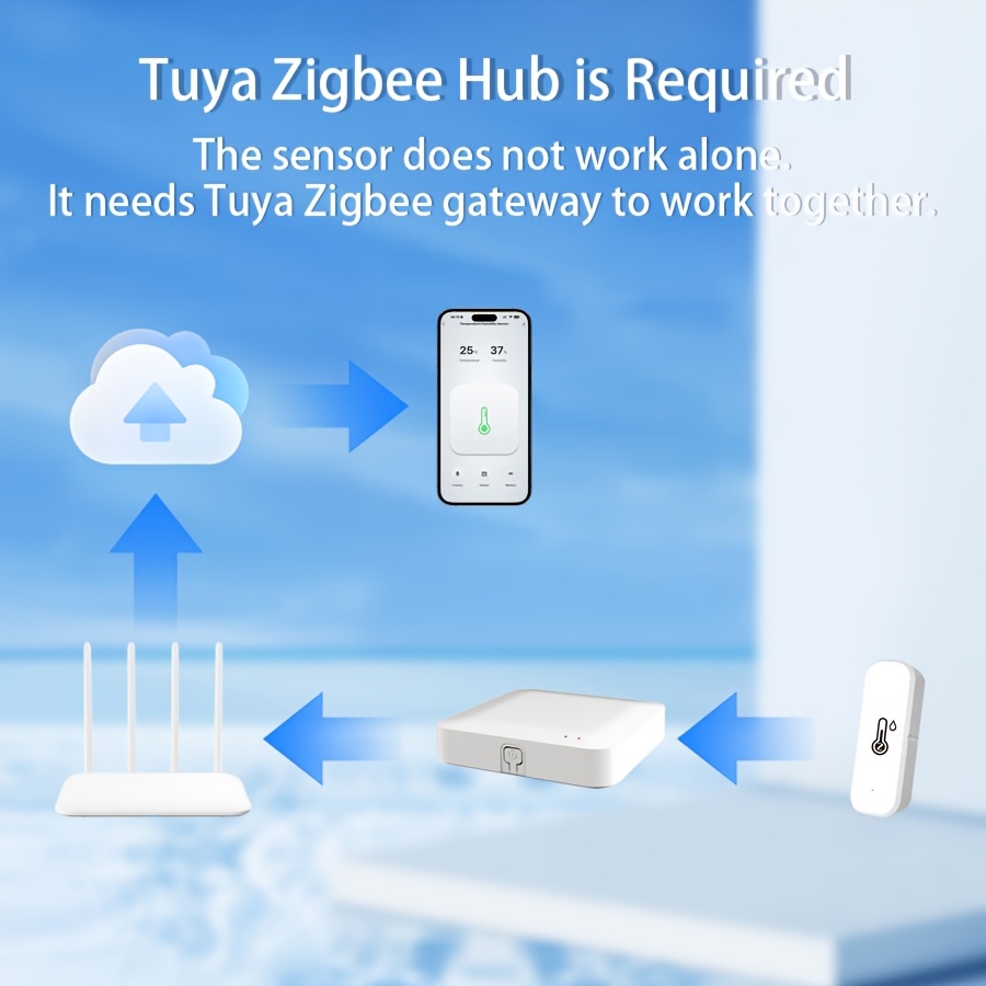 スマート Zigbee 3.0 温度湿度センサー Alexa - Smart Home Zigbee 3.0 のレビューと価格