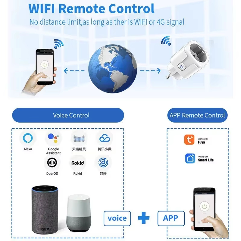 EU 16A/20AスマートプラグWiFiソケット、電力モニ - Smart Wall Socket のレビューと価格