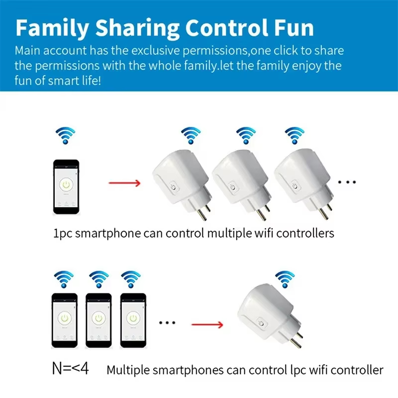 EU 16A/20AスマートプラグWiFiソケット、電力モニ - Smart Wall Socket のレビューと価格