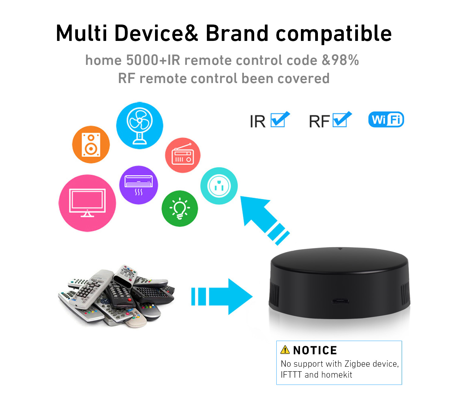 Rollerhouses スマート WiFi IR/RF コ - Smart Home Ir のレビューと価格