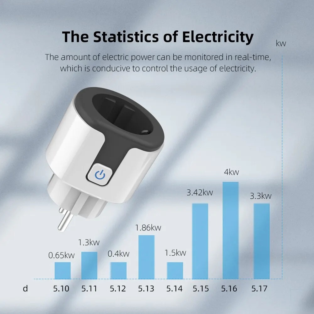 WiFi EUスマートソケットプラグ、Tuyaアプリ対応、コ - Smart Wall Socket のレビューと価格