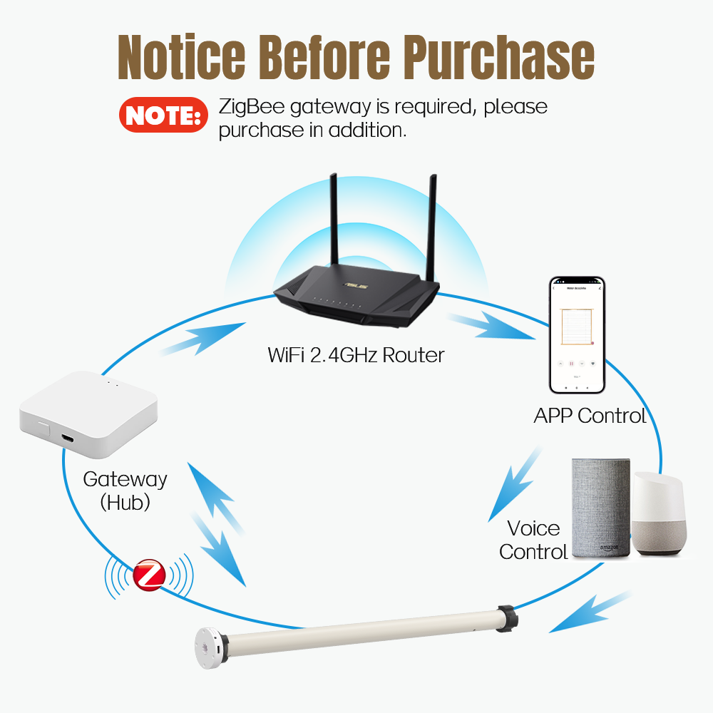 VBU Tuya Zigbee ローラーシェードブラインドモ - Smart Home Youtube のレビューと価格