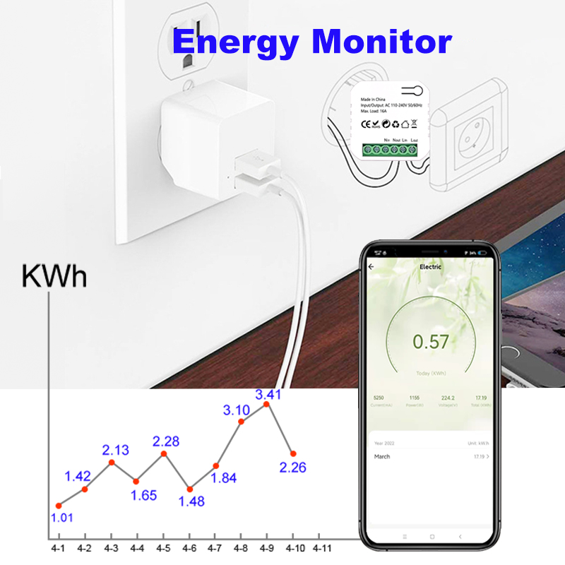 TuyaSmartZigBee電力量計KWhタイマー110V - Smart Outdoor Plug のレビューと価格