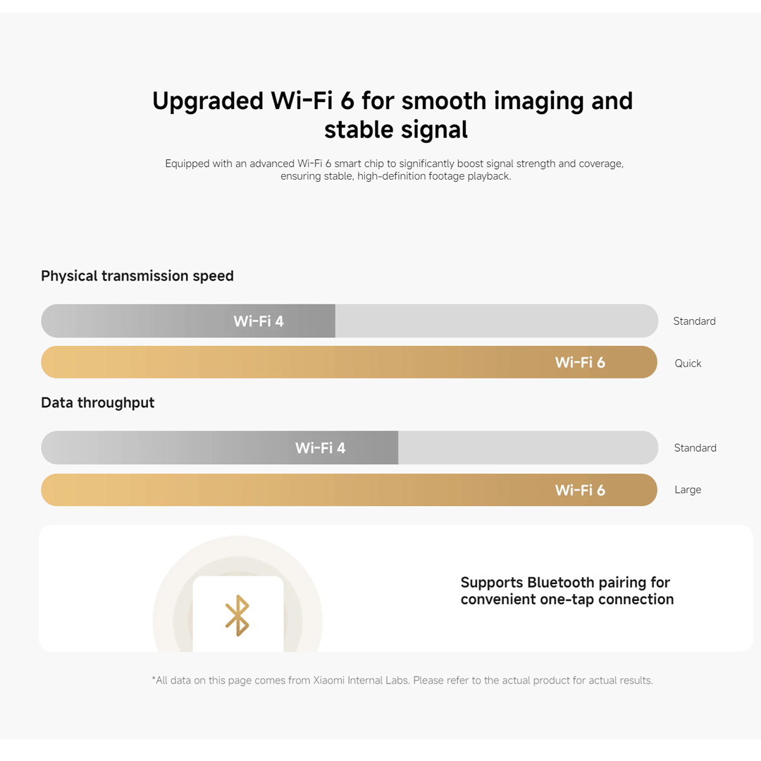 Xiaomi スマートカメラ C201 1080p HD 3 - Smart Home Yeelight のレビューと価格