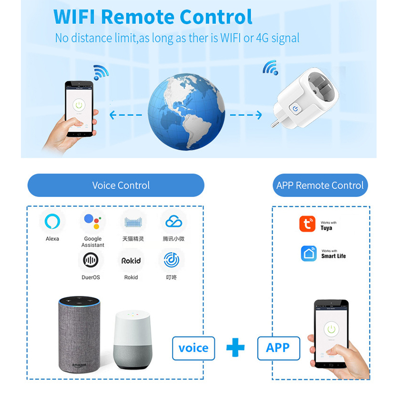 WiFi スマートプラグ 16A/20A EU スマートソケ - Smart Outdoor Plug のレビューと価格