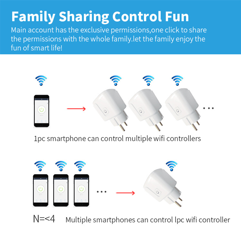 WiFi スマートプラグ 16A/20A EU スマートソケ - Smart Outdoor Plug のレビューと価格