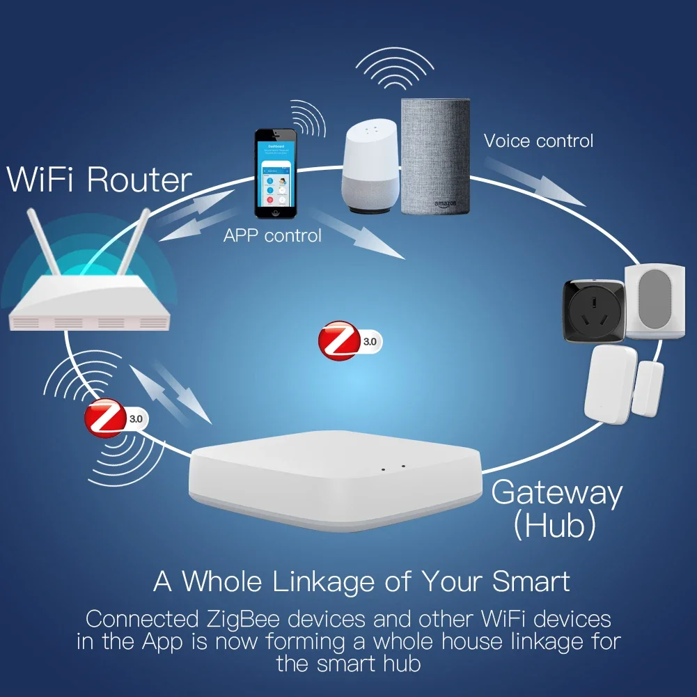 Tuya ZigBee 3.0 スマート ゲートウェイ ハブ - Smart Home Zigbee 3.0 のレビューと価格